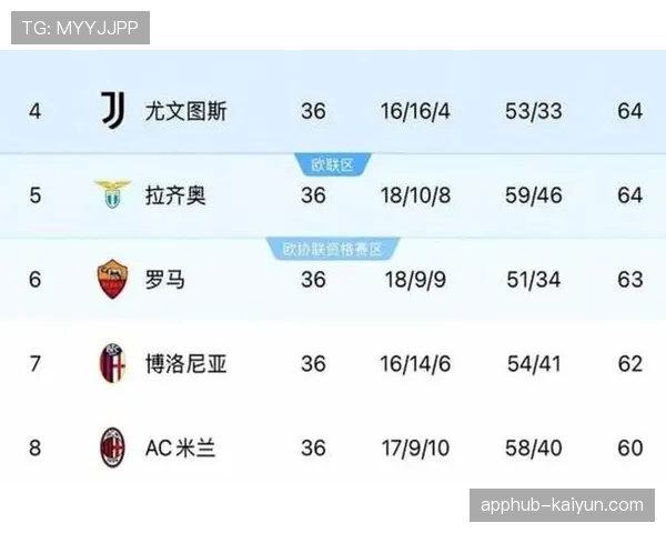 AC米兰0-1那不勒斯，近3轮仅1胜跌至积分榜第三